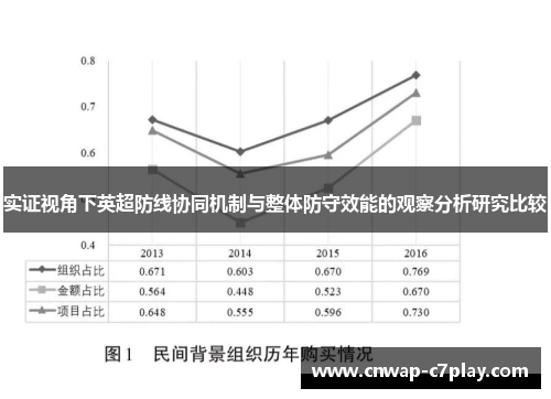 实证视角下英超防线协同机制与整体防守效能的观察分析研究比较
